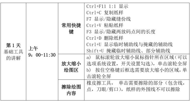 全國(guó)十佳服裝制版師賽前富怡CAD免費(fèi)培訓(xùn)正式開(kāi)啟