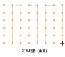 沖縫 CAD 